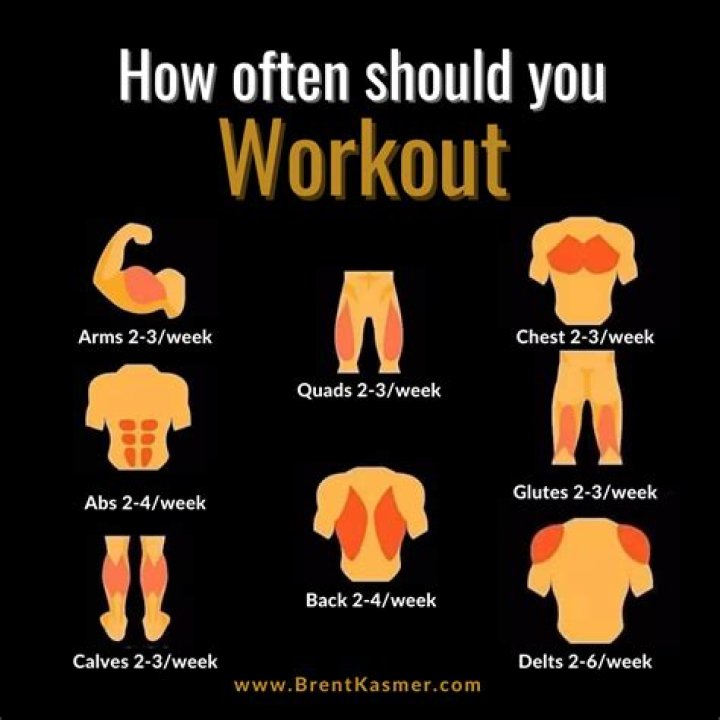 How Often Should You Work Out?