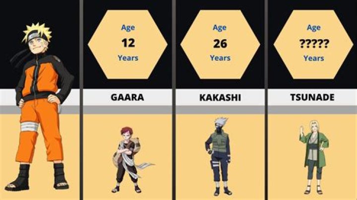 How old is Naruto? Explaining Naruto's age timeline