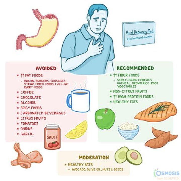 How to Avoid Foods That Worsen Indigestion