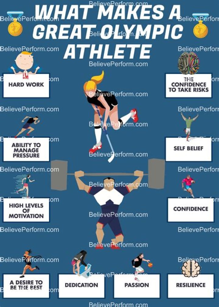 How To Become An Olympic Sailor