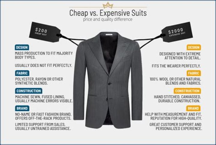 How to buy a suit