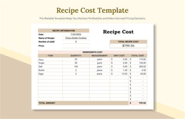 How to cost a recipe