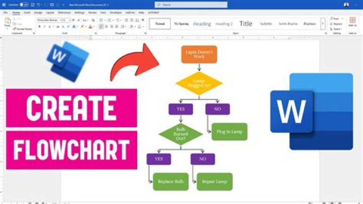 How to create a flowchart in word