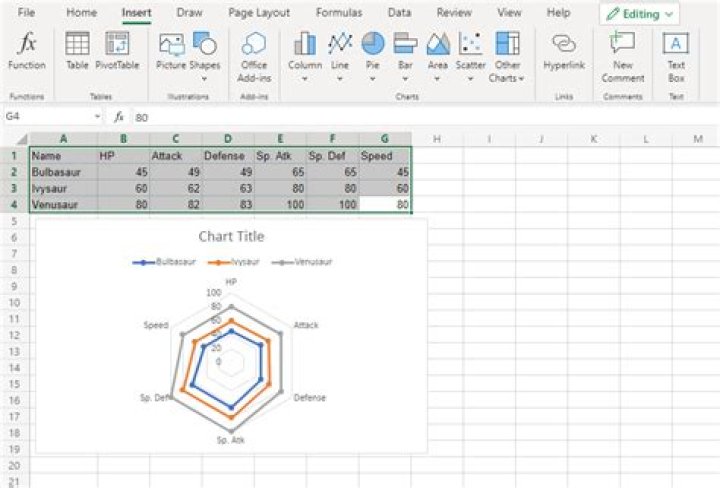 How to create a radar chart in excel