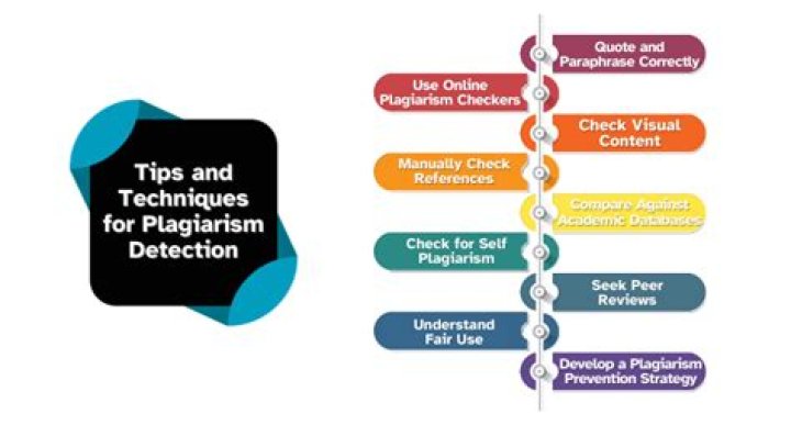 How to detect plagiarism