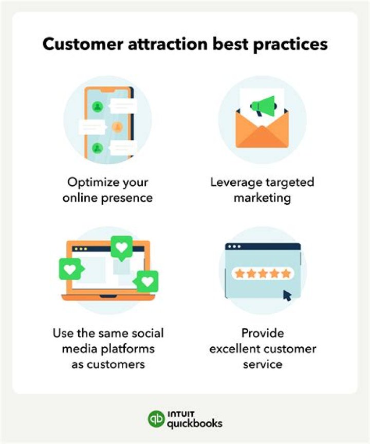 How to drive customers to your business website using seo