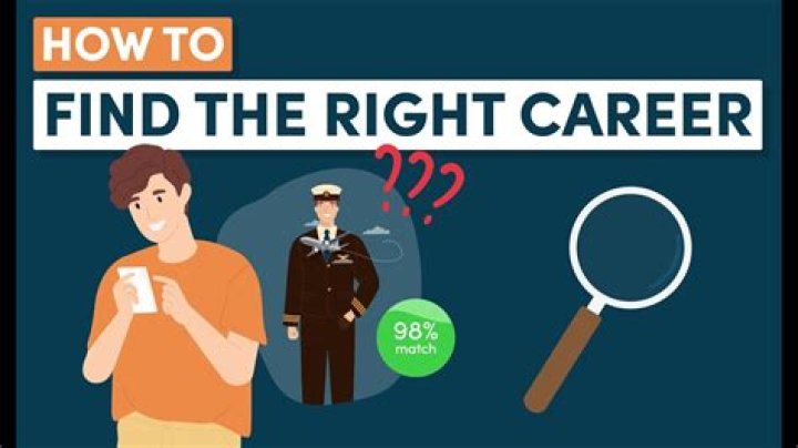 How to find a career that is right for you