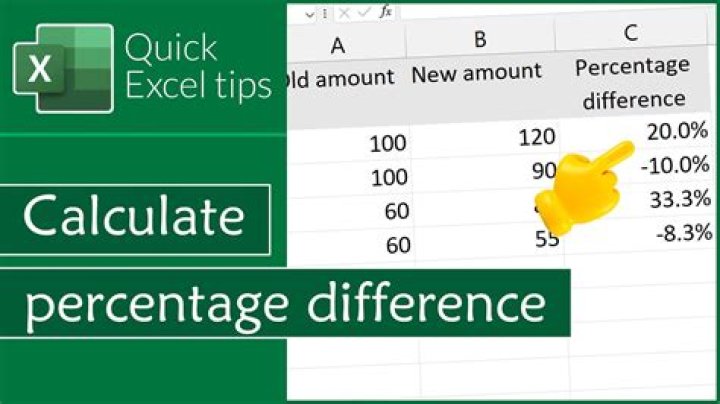 How to Find a Percentage Difference in Google Sheets