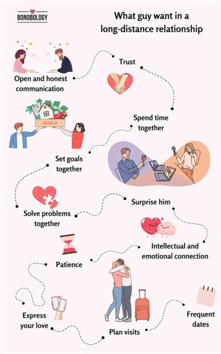 How To Have Video & Phone Sex In A Long Distance Relationship