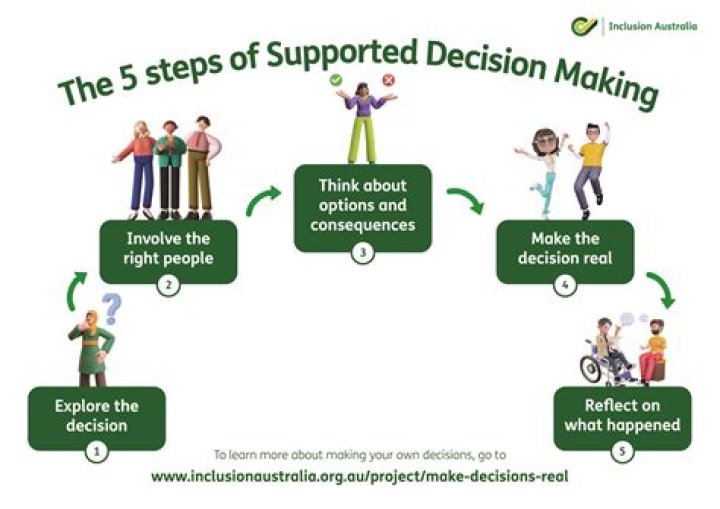 How to help others make decisions