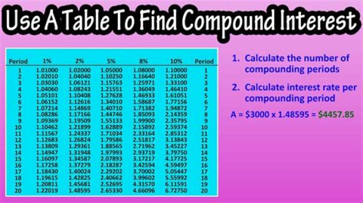 How to learn about compound interest and investing using the one‐penny trick