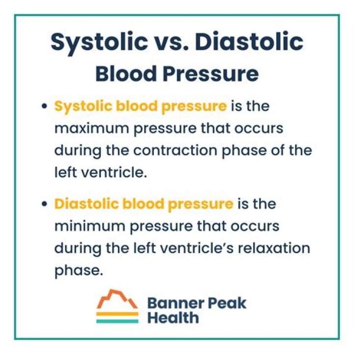 How to Lower Diastolic Blood Pressure