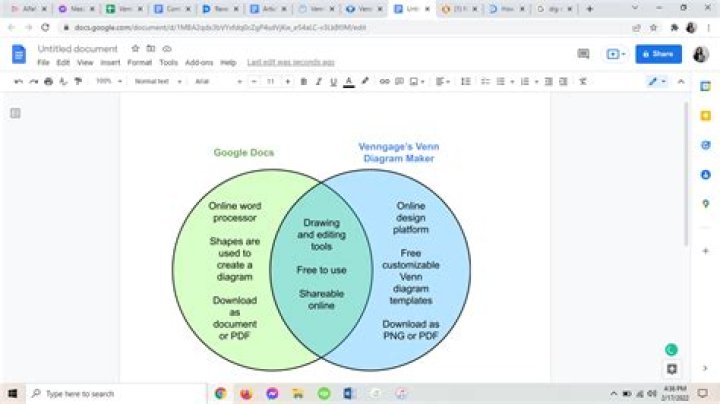 How to Make a Venn Diagram in Google Docs