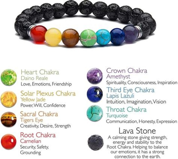 How to Pick and Use The Best Chakra Stones