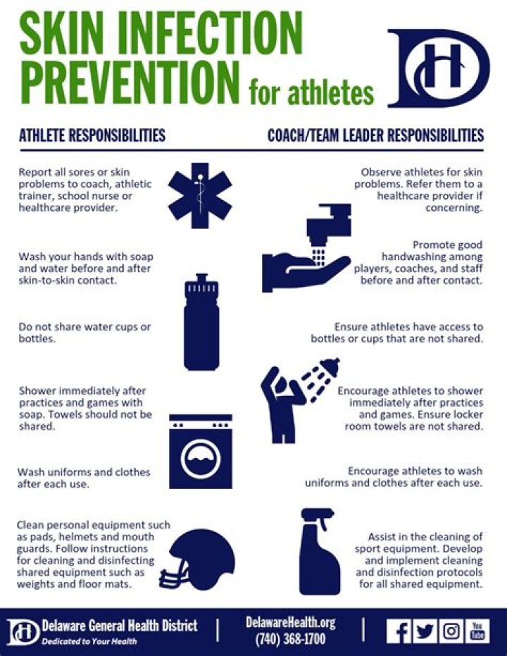 How to Prevent Skin Infections