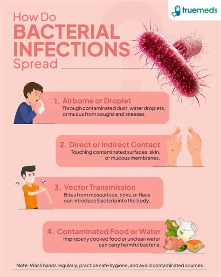How to Prevent the Spread of Fungal Infections