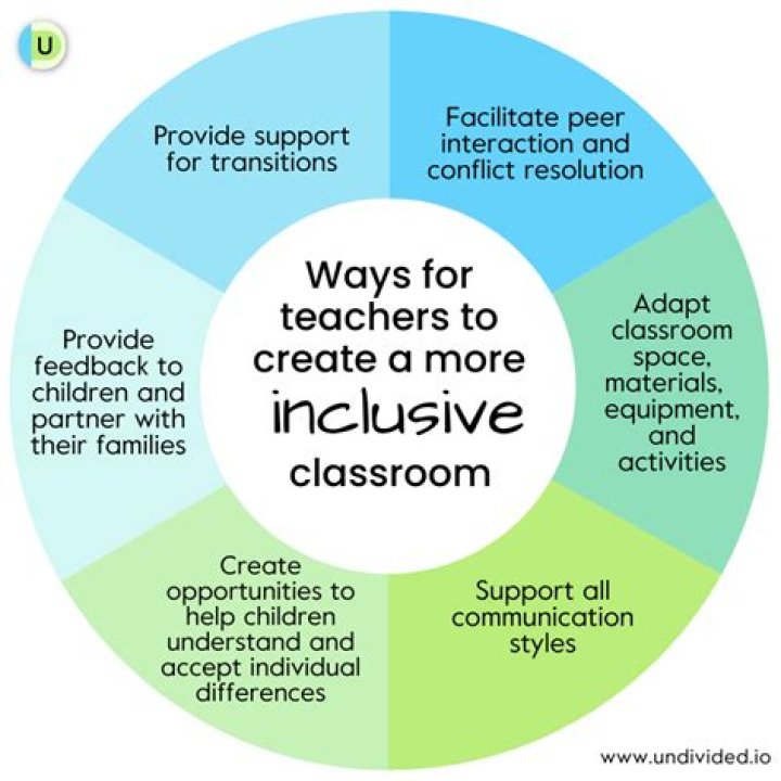 How to promote classroom inclusion