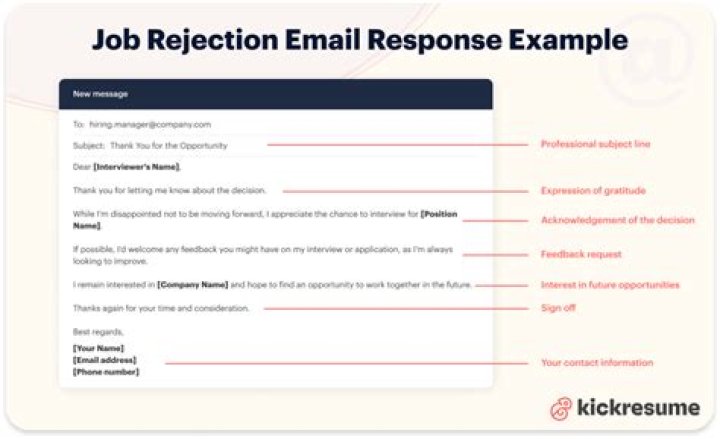 How To Respond To Rejection Text Messages, According To Experts