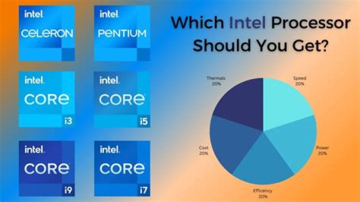 How to see the processor model number/speed on linux