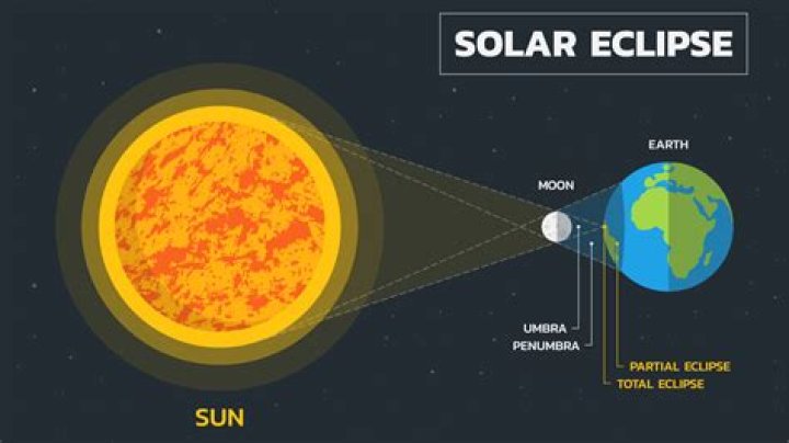How to see this weekend’s solar eclipse