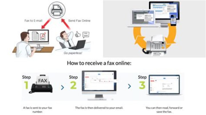 How to send and receive faxes online without a fax machine or phone line