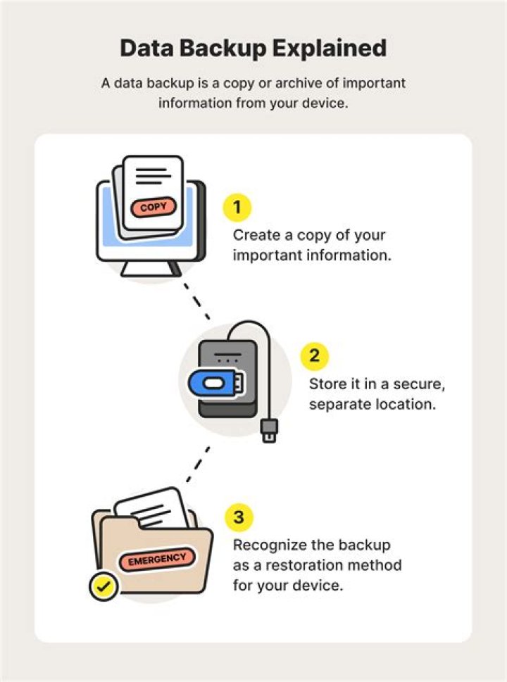 How to set up a good backup system ) « how-to geek forums