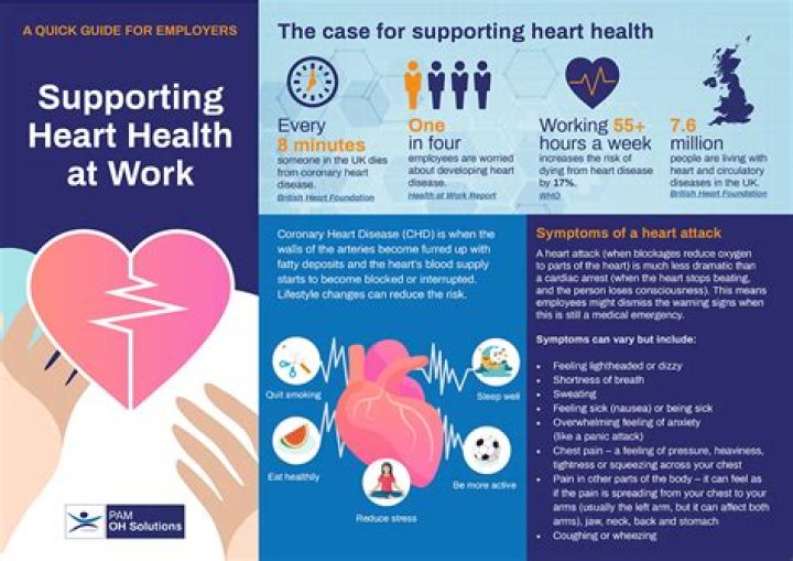 How to Support Heart Health