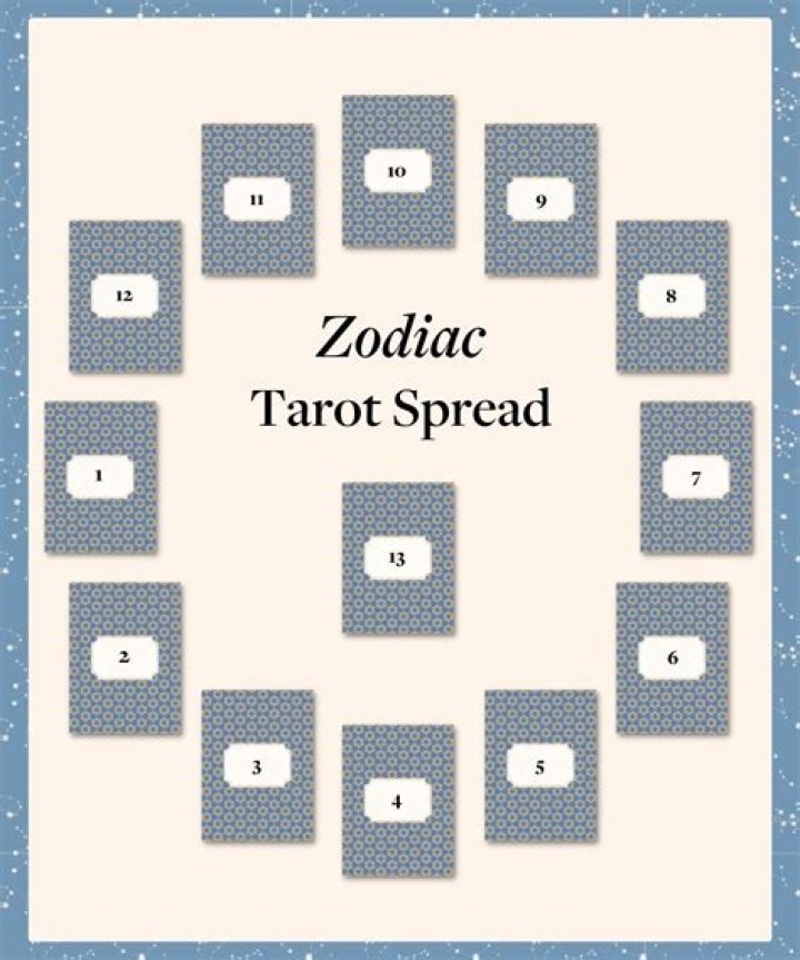 How to Use a 10 Card Tarot Spread