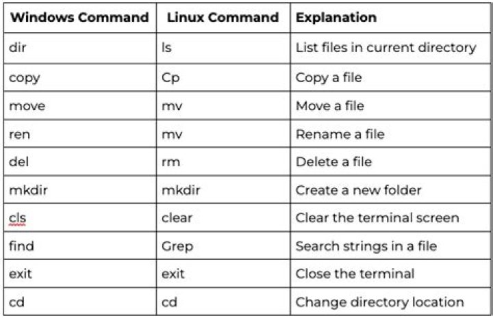 How to use the fold command on linux