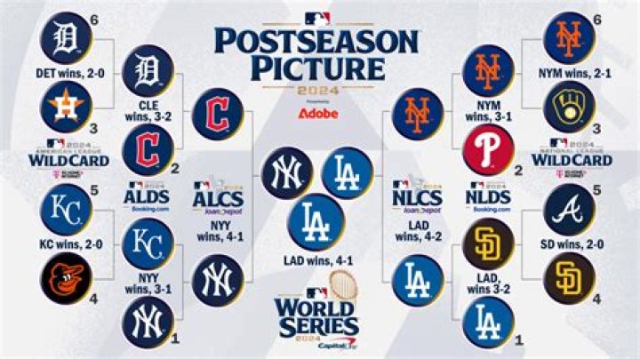 How to watch the 2018 mlb playoffs on any device