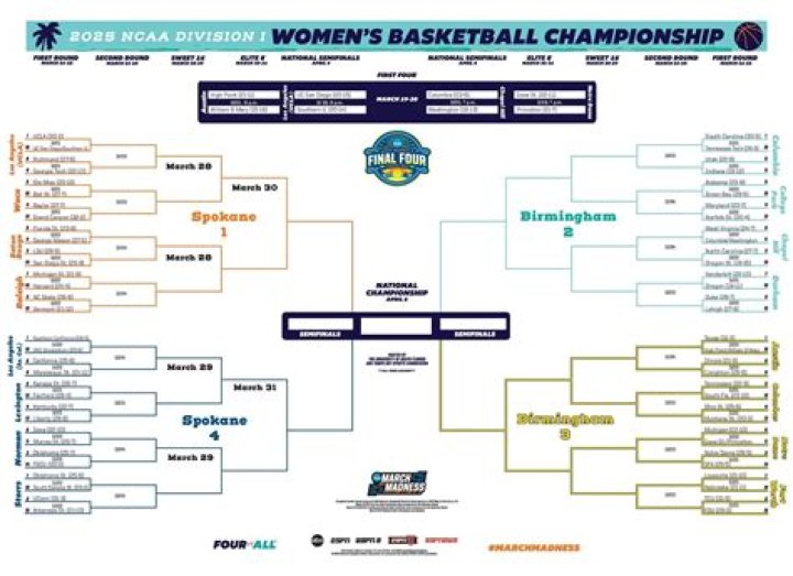 How to Watch UL Monroe vs. Texas State Women's Basketball: Streaming & TV Info