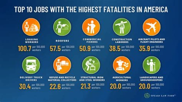 I had one of the most dangerous jobs in the world but didn’t mind as I earned lots - I had £40k in the bank by age of 30
