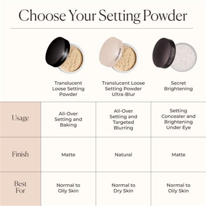 I Used Translucent Setting Powder As Dry Shampoo To Find Out If It Actually Works