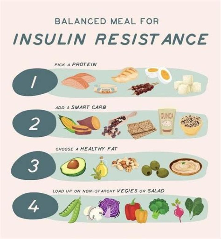 Insulin Resistance Diet: A Guide for Beginners