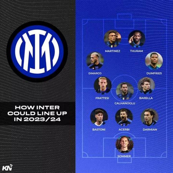 Inter Milan - Detailed squad 23/24
