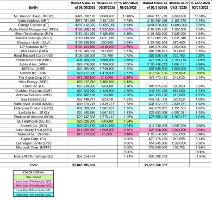 
Invus Advisors 13F annual report
