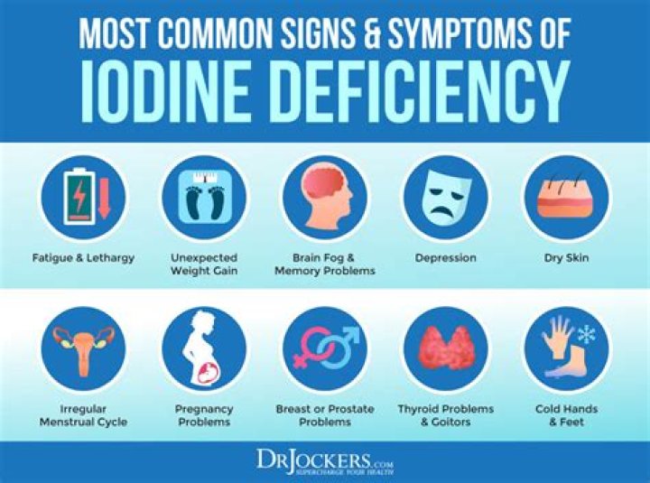 Iodine Deficiency Symptoms and What You Can Do About It