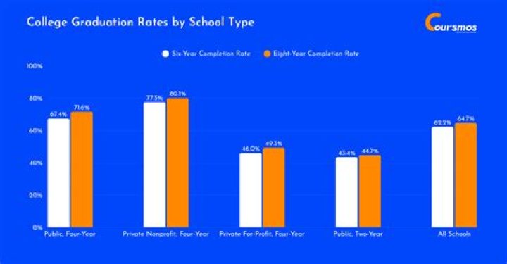 Iowa high school graduation rates on the rise