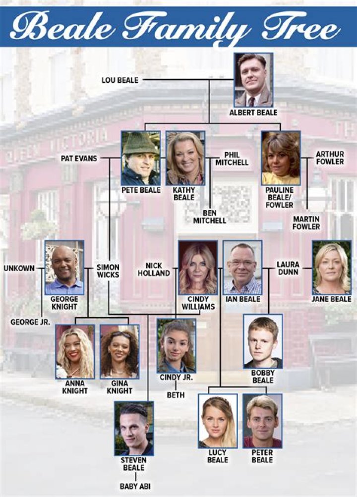 Is Drew Fowler Related To Chris Fowler? Family Tree
