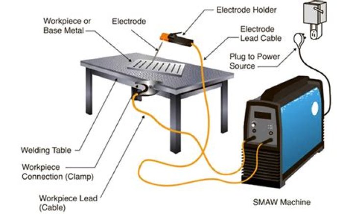 Is welding a stable career?