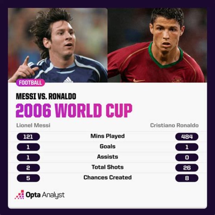 Italy - Ghana, Jun 12, 2006 - World Cup 2006 - Match sheet