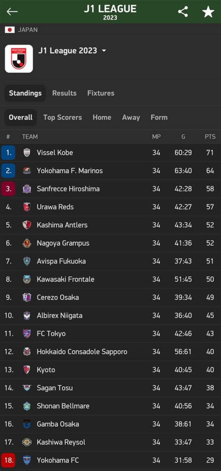 J1 League 2023 | Transfermarkt