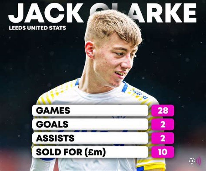 Jack Clarke Stats, Goals, Records, Assists, Cups and more
