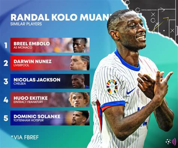 Jamaica Football Players | FBref.com