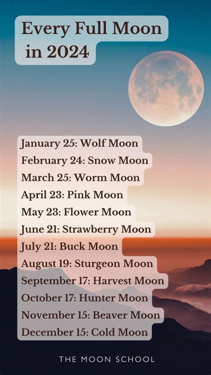 January 2024’s Full Wolf Moon’s Spiritual Meaning