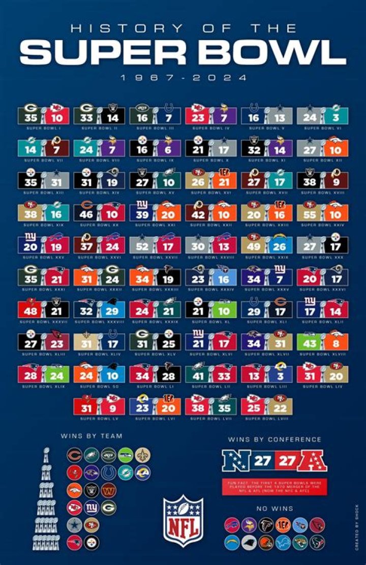 Joe Montana - Stats, Super Bowls & Facts