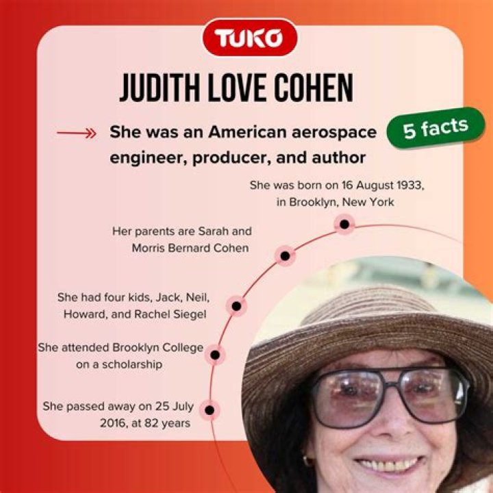Judith Love Cohen, Aerospace Engineer