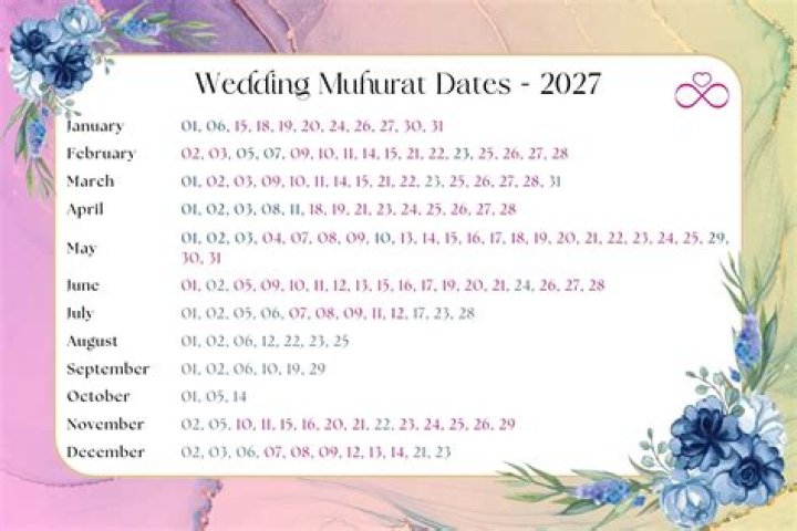 July Shubh Muhurat Guide: Alter Your Destiny with These Auspicious Dates!