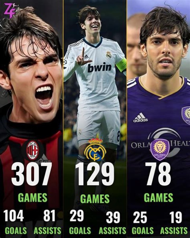 Kaká - Stats 08/09 | Transfermarkt