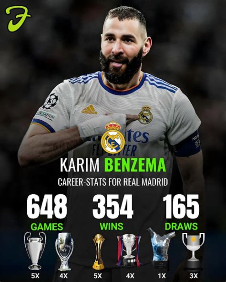 Karim Benzema - Stats 08/09